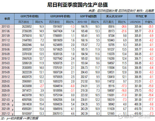 年立陶宛人均gdp初值23445美元立陶宛计局2月28日发布的gdp初步数据显