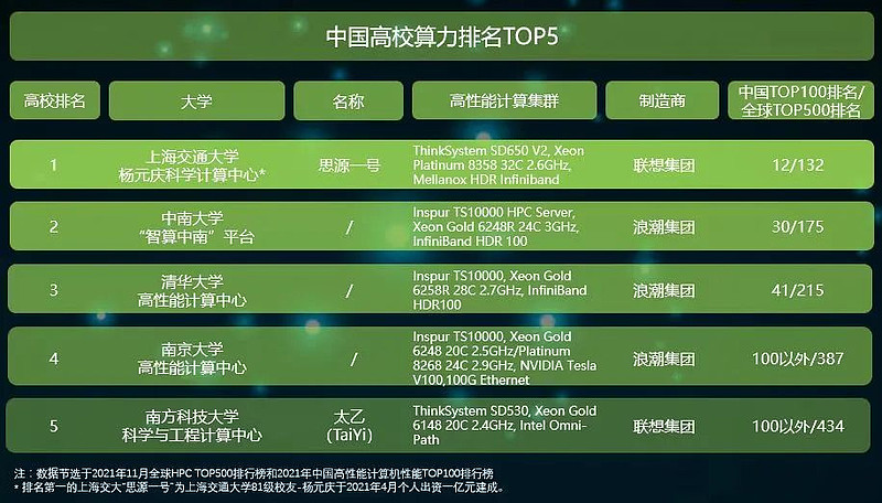 转型动能强劲，联想中国区Q3财季营收创新高同比增24%-科记汇