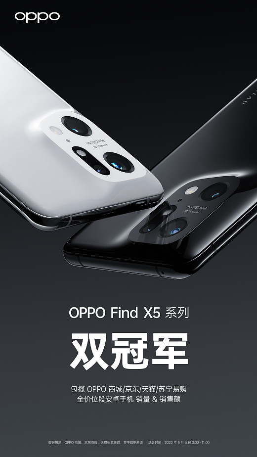 包攬四大平臺銷量&銷售額雙冠軍 2022年3月3日,中國,深圳——oppo