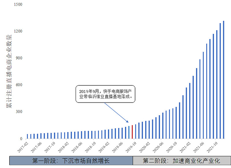 人民大学发布《短视频平台促进就业与创造社会价值研究报告》：快手带动就业机会3463万个-科记汇
