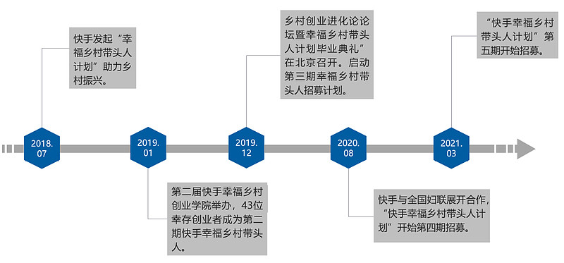 人民大学发布《短视频平台促进就业与创造社会价值研究报告》：快手带动就业机会3463万个-科记汇