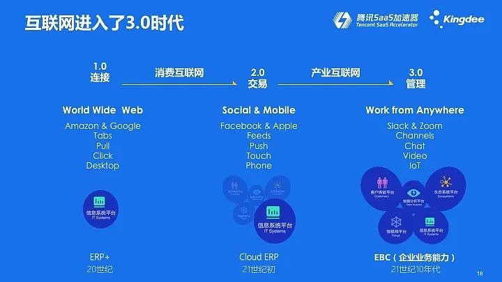徐徐道来 | 数字经济时代创业者的新使命-科记汇