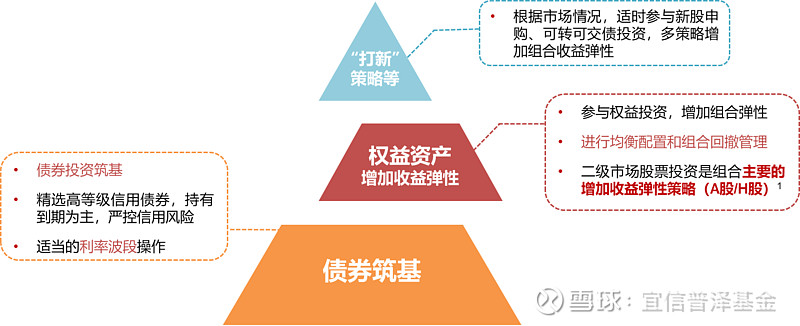 绝对收益投资(绝对收益投资策略特征)