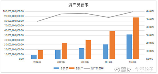 隆基股份—資產負債表分析 1,公司資產實力與成長性分析 資料來源