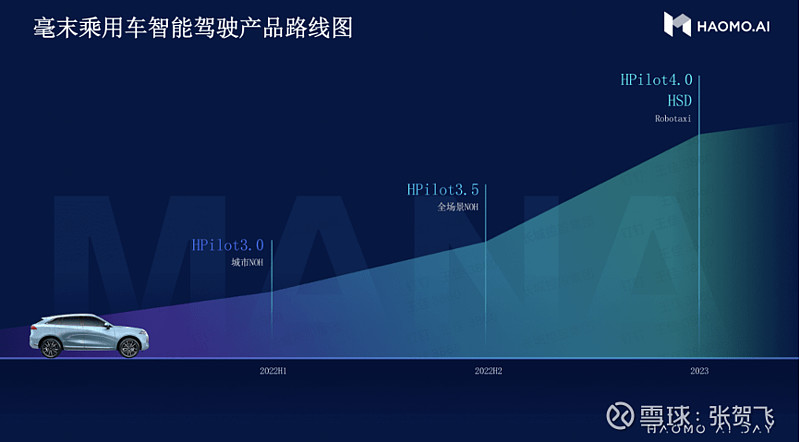 得數據智能者得天下特斯拉毫末智行小鵬搶跑2022輔助駕駛賽道下半場