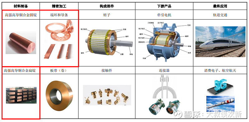 铜合金带材：现代工业的心跳与脉搏