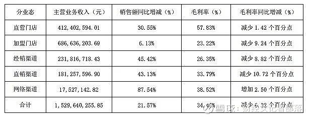 激进扩张400家店但一鸣食品的业绩还没有惊人