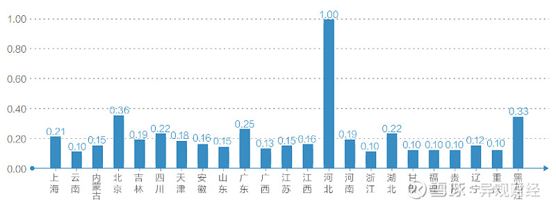 百度发布雄安新区2021年大数据研究报告