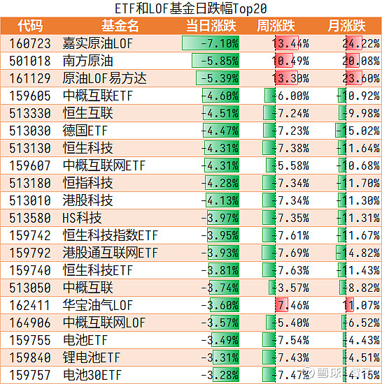 南方原油基金溢价（南方原油基金溢价怎么算） 南边
原油基金溢价（南边
原油基金溢价怎么算）《南方原油基金》 基金动态