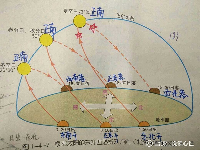 太阳的移动轨迹示意图图片