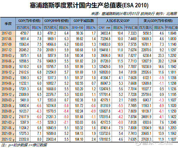 经济2021年匈牙利塞尔维亚塞浦路斯马耳他gdp数据