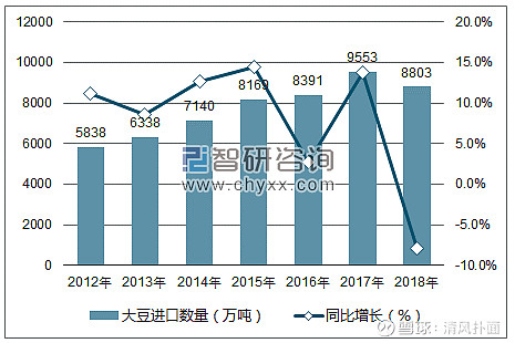 智能制造