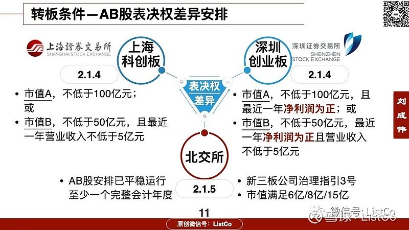 后续新三板公司挂牌满一年后也可以申请北