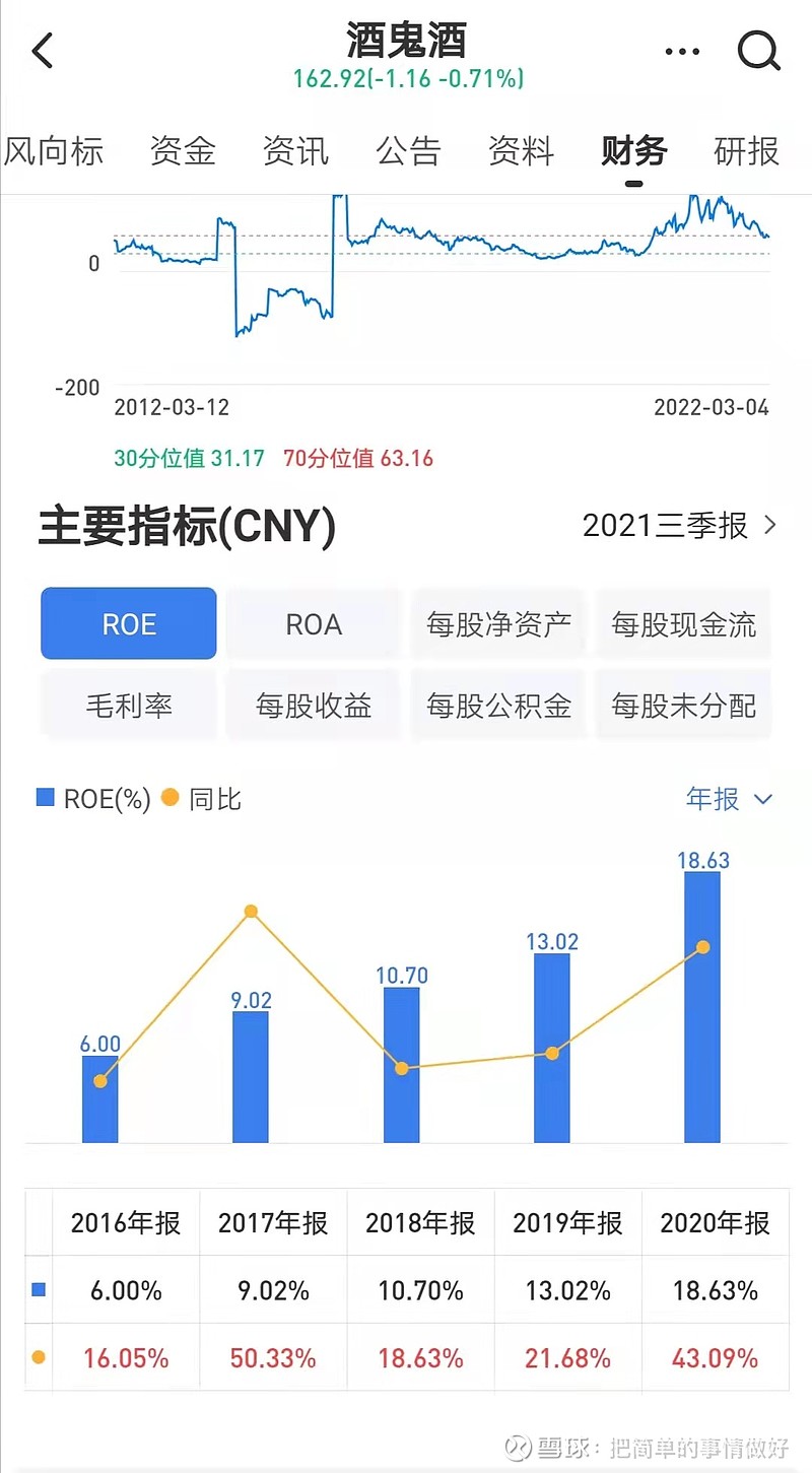 655fun吃瓜网友科普：深入解析roe是什么意思及其应用