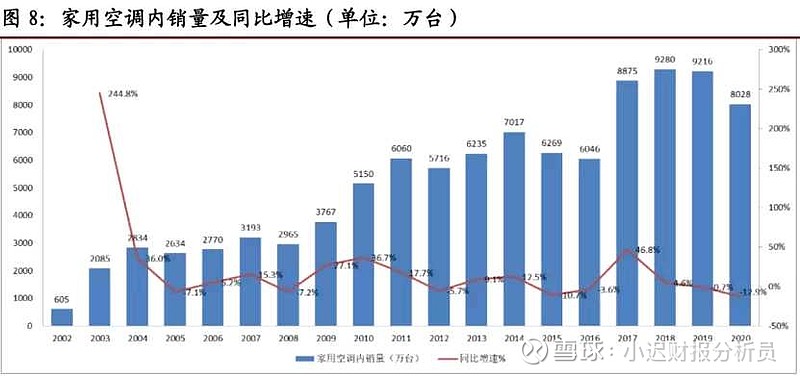 格力電器2021年跌36這隻白馬怎麼了