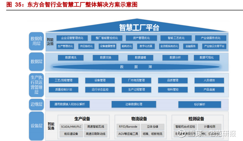 老樹發新芽瓦楞紙包裝設備龍頭東方精工聚焦主業再出發