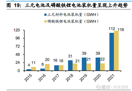 二,報廢動力電池放量在即,市場空間有望達千億元