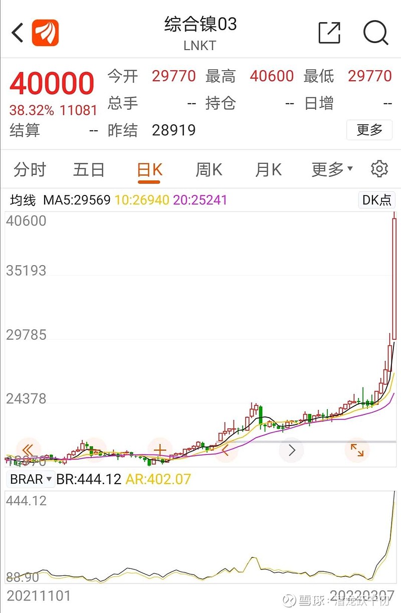 外盘有色金属价格涨幅远大于内盘，这种倒挂不可持续。中国是工业金属进口第一大国，工业金属不比黄金，与实体经济休戚相关，...