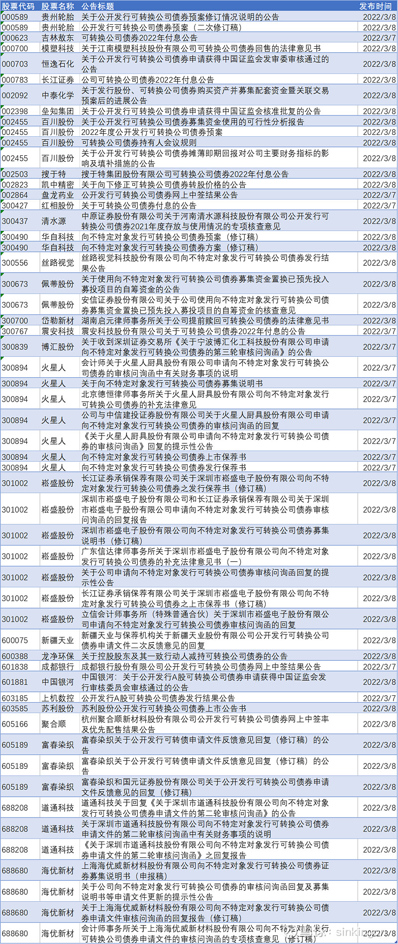 以上内容数据源来自集思录以及巨潮信息,偶尔有延迟,偶尔有错误,请