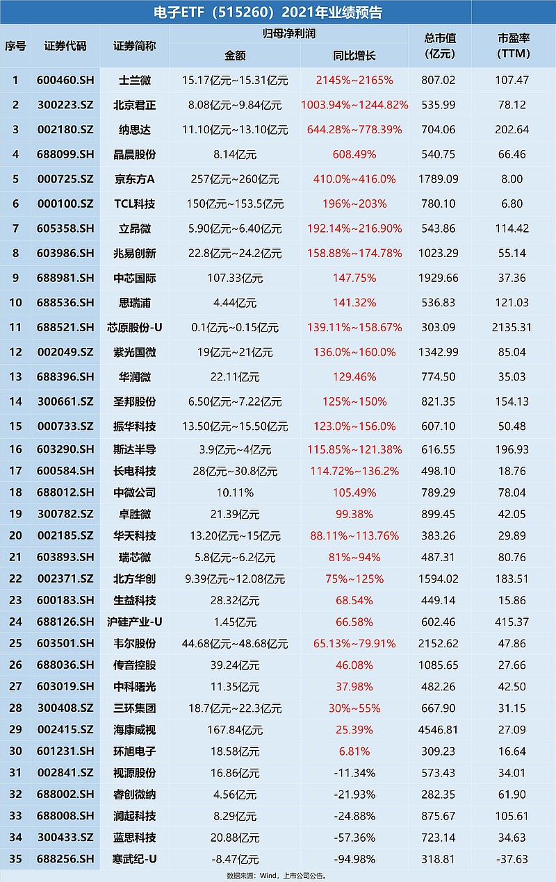 一鍵佈局50只電子龍頭股,高效把握電子板塊行情,消費電子,5g產業