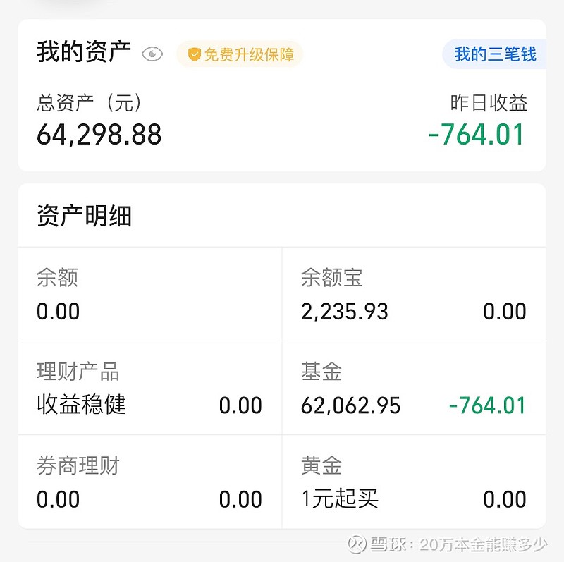 实盘第36天 当日盈亏:-5330总资产:196479股票帐户:151181(-3299)基金