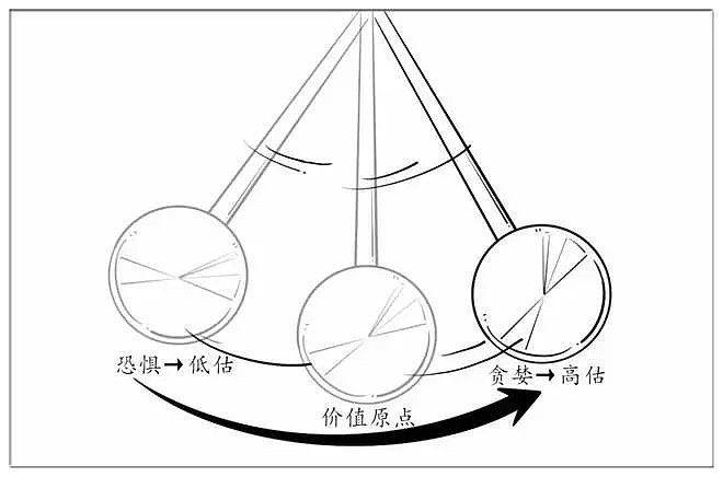 惠更斯钟摆理论图片