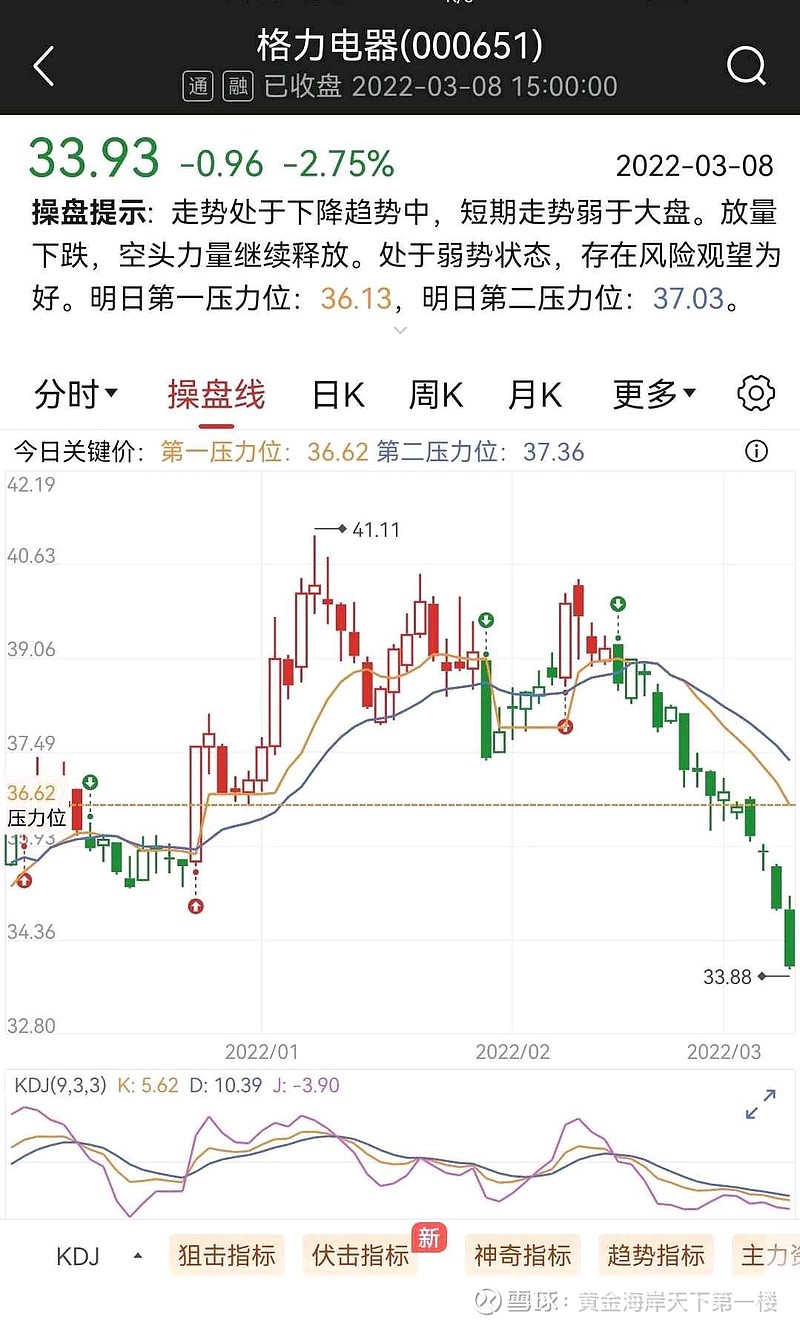 格力电器均线系统全部空头排列正在下山的途中