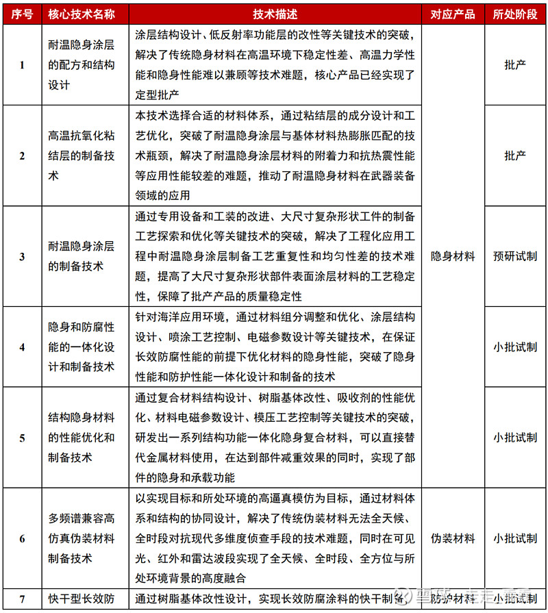 大连亨利测控“HL101K-600C迷宫式多级降压调节阀”产品通过鉴定