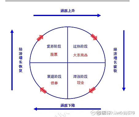 经济的循环流动图解释图片