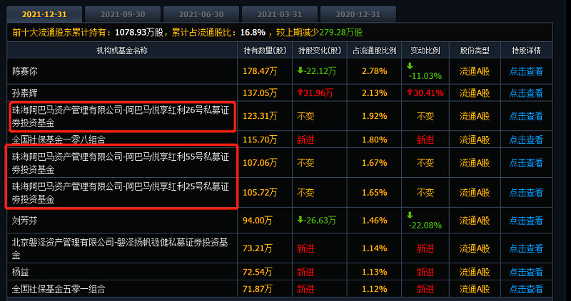 景林投资的上海景林资产管理有限公司-景林丰收3号私募基金赫然粤列