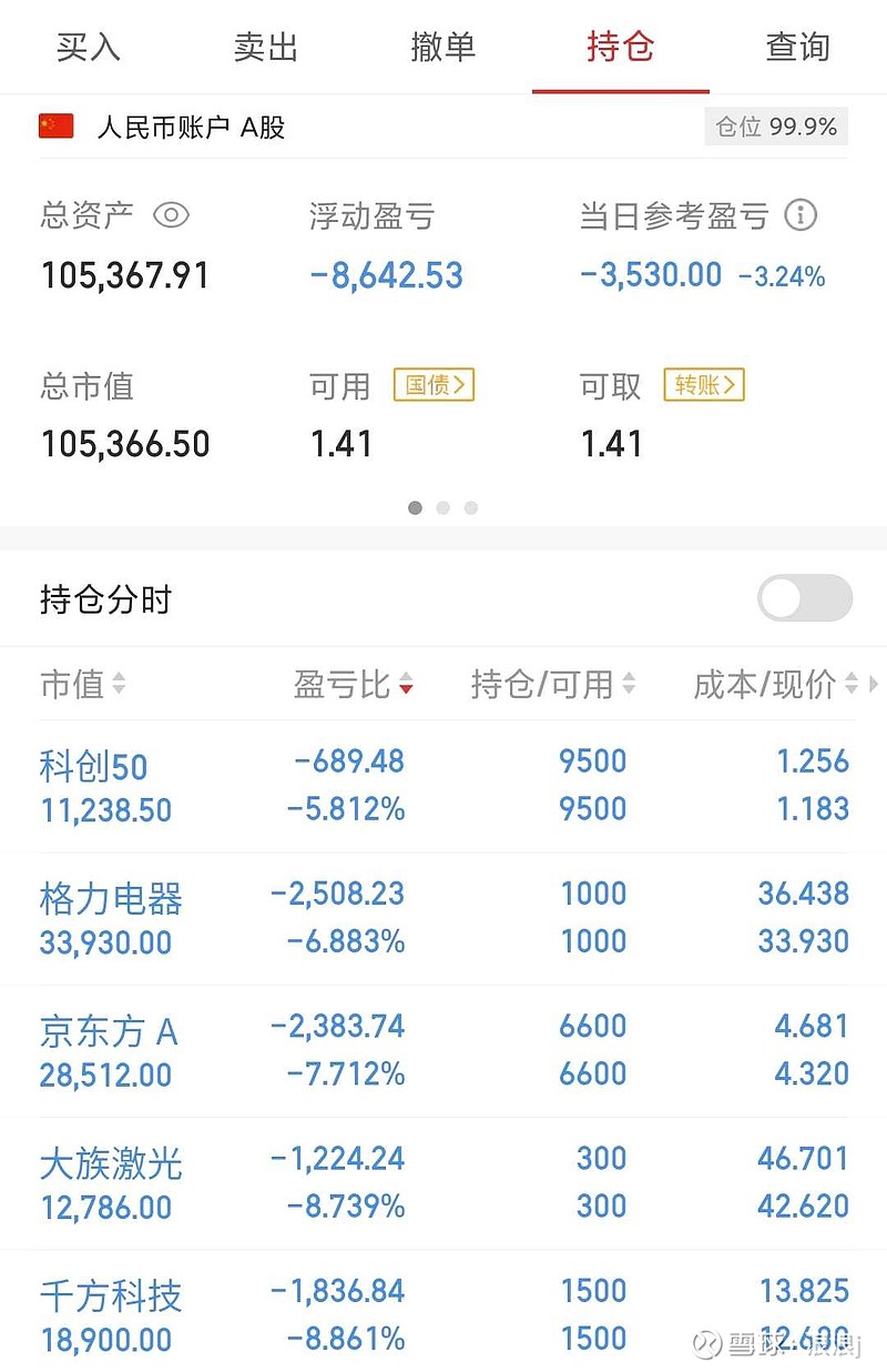 我持仓的股票全部下跌,昨天股票亏了4000元,今天股票亏了3500元.