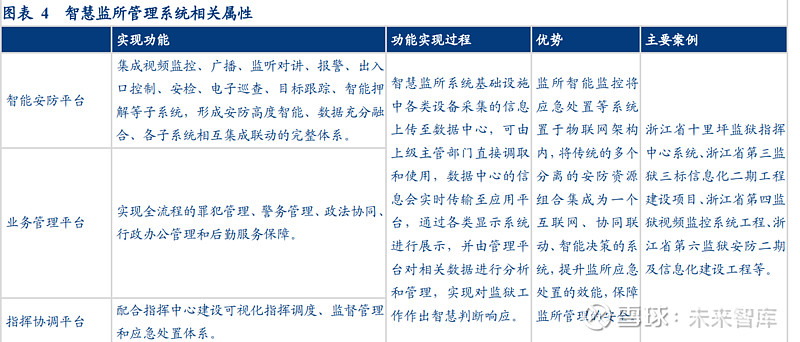 华是科技研究报告智慧城市一站式综合解决方案提供商