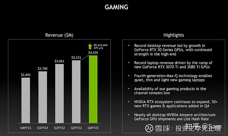 英偉達q420222022216財報會議下財報篇