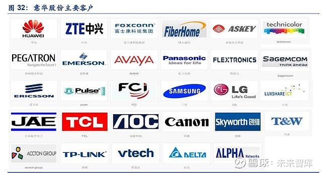 意华股份研究报告深耕连接器领域拓展光伏支架业务