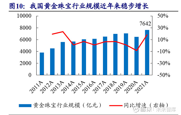 珠宝行业属于什么行业(珠宝行业是一个什么行业)