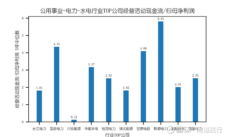 云能源——云计算理念的延伸