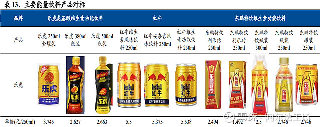 紅牛困了累了東鵬們的春天到來了