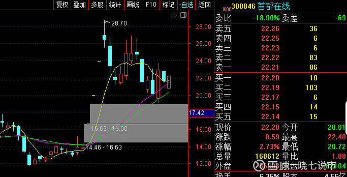 首都在线300846软件服务云计算