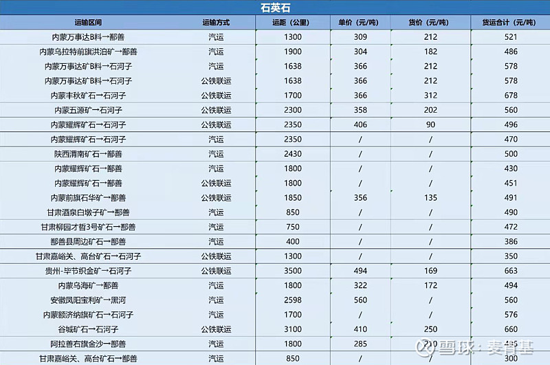 工业硅生产基础知识核心结论：1、电力价格和硅石资源分布为工业硅产能