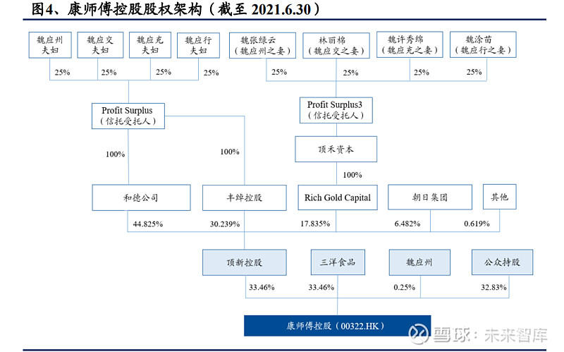 康师傅销售组织结构图图片