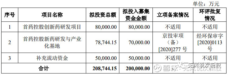首药控股688197上市估值分析和申购建议
