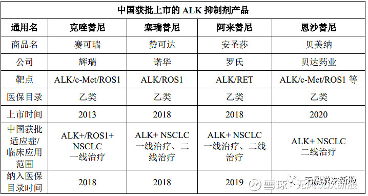 首药控股688197上市估值分析和申购建议