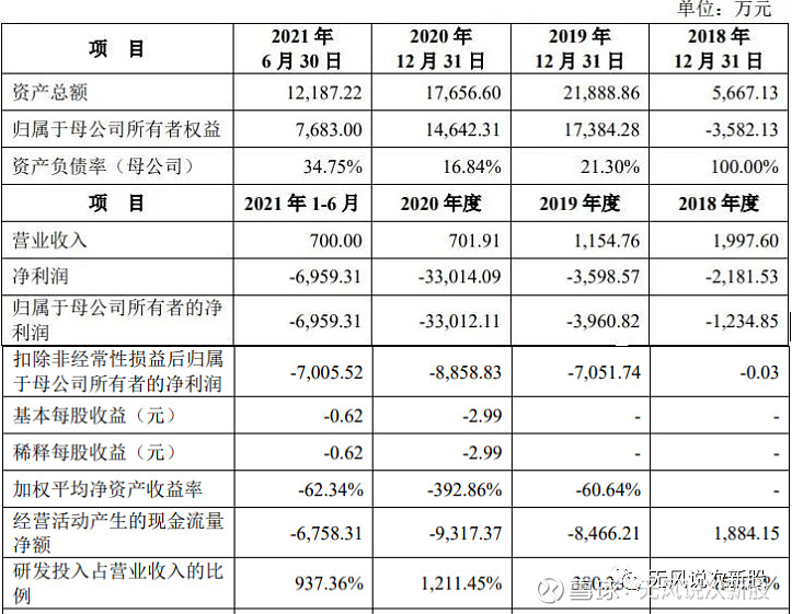 首药控股688197上市估值分析和申购建议