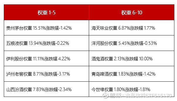 作者食品饮料etf515170