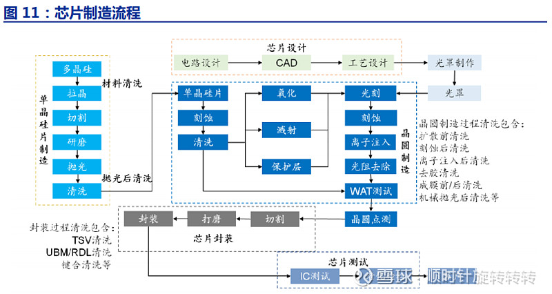 3nm工艺(图1)