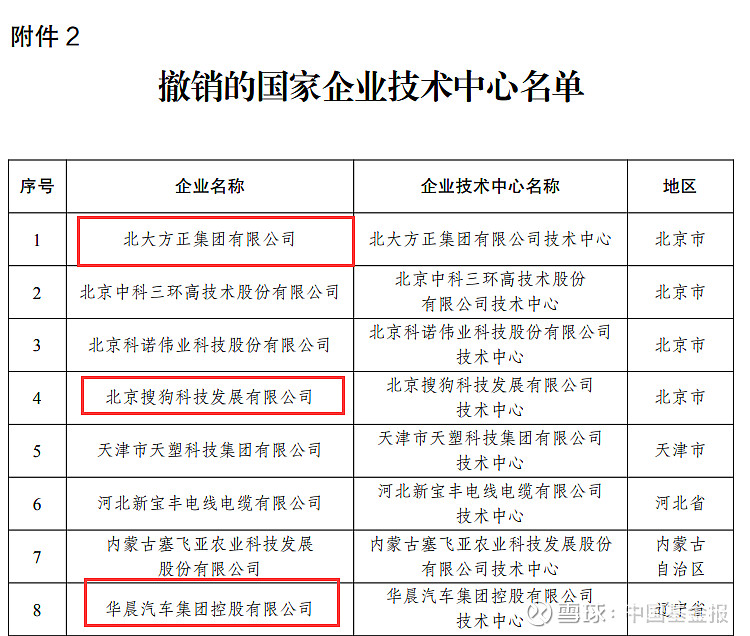 茅臺等142家國家企業技術中心被髮改委撤銷資格