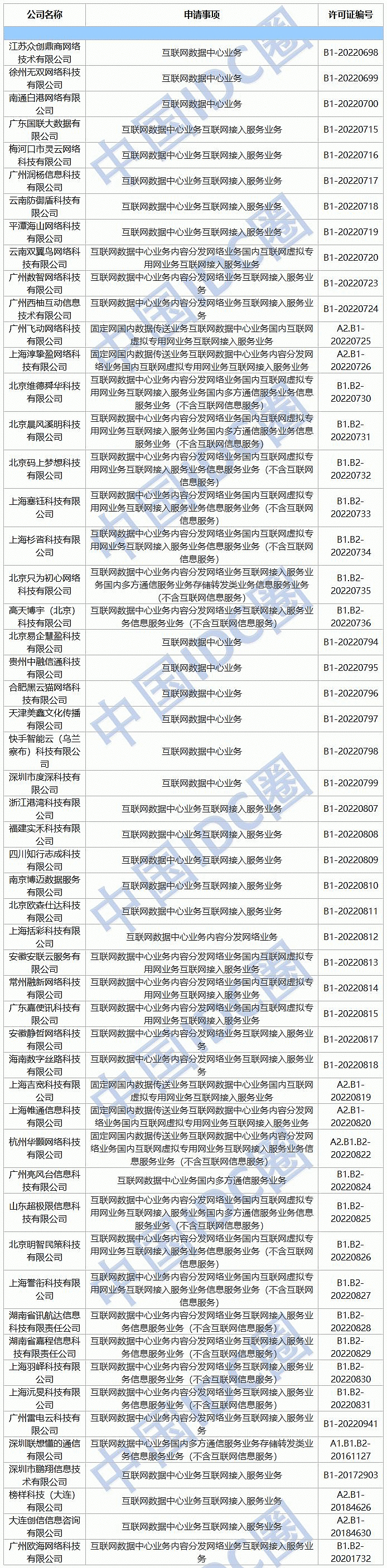 IDC牌照：企业数据中心建设的必备资质与申请策略(IDC牌照的作用)