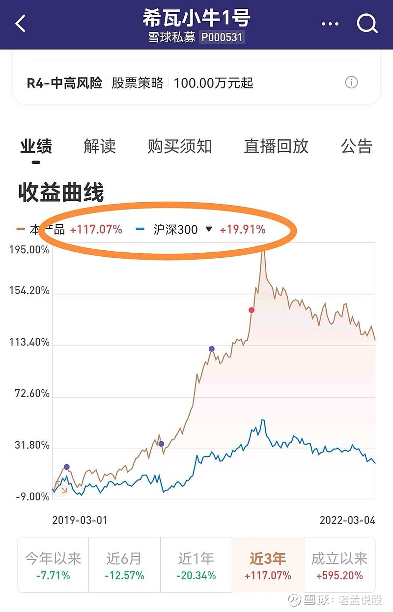 我对私募经理梁宏的代表产品希瓦小牛一号进行了一点简单的研究