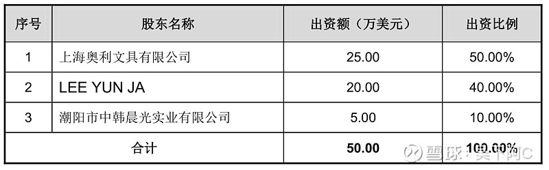 开晨光文具店大概投资多少钱