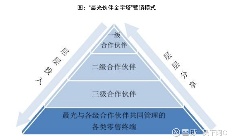 开晨光文具店大概投资多少钱